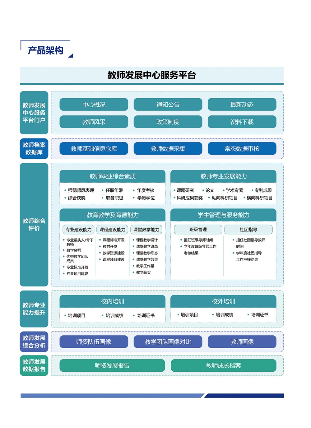 評價-教師發(fā)展中心服務(wù)平臺_04.jpg